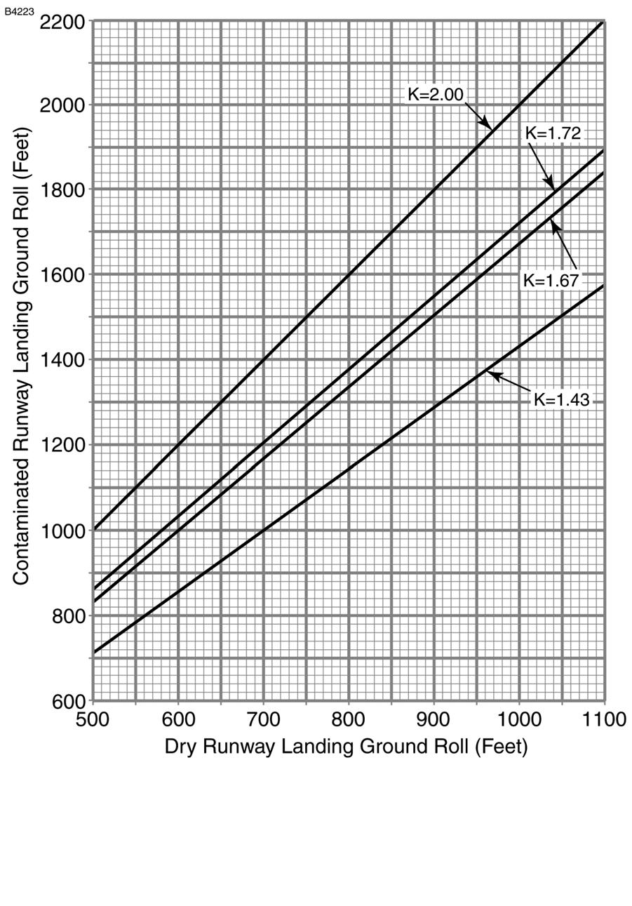 CESSNA SECTION 9 - SUPPLEMENTS SUPPLEMENT 10 LANDING DISTANCE CORRECTION FACTORS FOR CONTAMINATED PAVED
