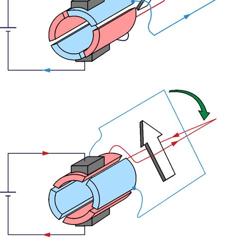 Exercise 3 Permanent Magnet DC Motor Operating as a Motor Discussion Magnetic field produced in the armature Figure 34 and Figure 35 show what happens to the polarity of the magnetic field produced