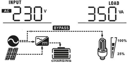 Load percent=70% Load percentage When connected load is lower than 1kVA, load in VA will present xxxva like below chart. Load in VA When load is larger than 1kVA ( 1KVA), load in VA will present x.