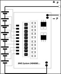 BMS Systems