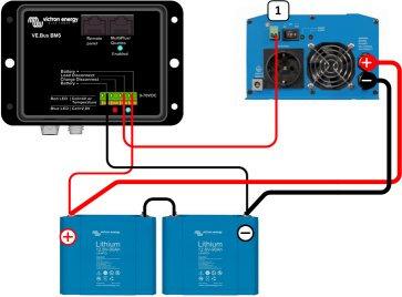 Appendix: Loads which can be controlled directly by the Load Disconnect output of the BMS Inverters: