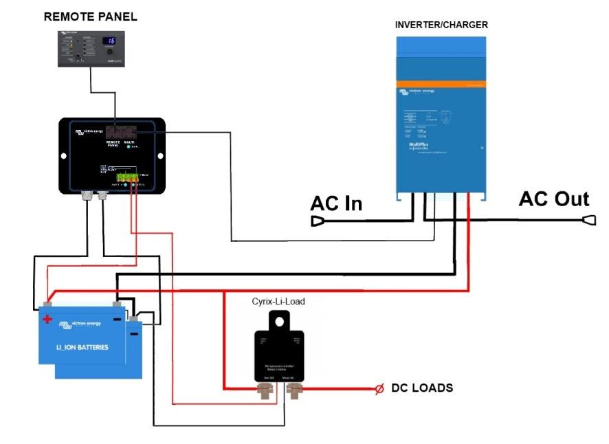 4.3. Powering up In case of a DC only system: connect the battery plus. The system is now ready for use. In case of a system with Multis, Quattros or inverters with VE.Bus: 4.3.1.