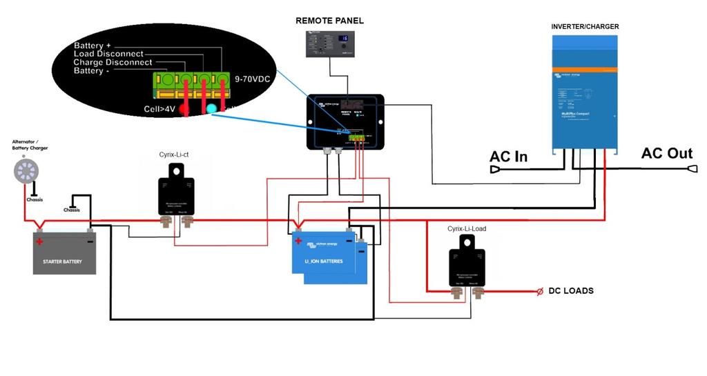 Figure 7: System for a boat or vehicle with inverter/charger (DC fuses not shown) Note: the BMS is connected to the battery minus by the UTP cable between