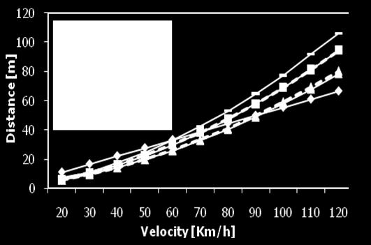 Vol:5 Issue:10 October 2012 ISSN:0974-6846 Indian Journal of Science and Technology The amount of this reduction in icy conditions is more than six fold. Fig.7. Comparison of model results byiranian and British Codes indry pavement.