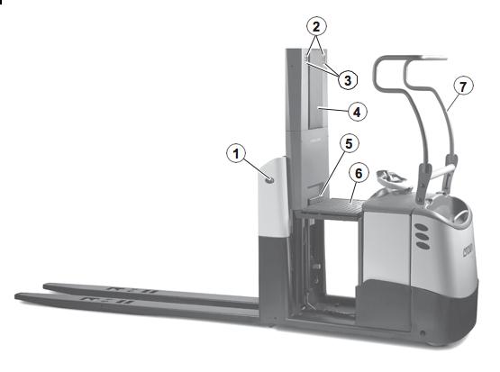 Fixed load backrest Fig. 6 GPC 3040/3060 with platform lift 1. Pick Position Control switch 2.
