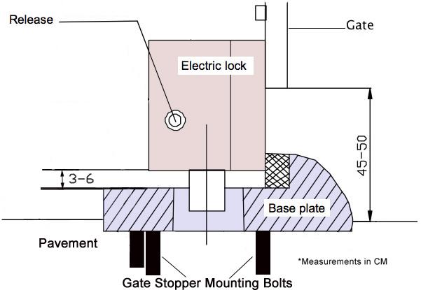 Electric Lock Cross Section The following illustrates the electric latch assembly as a cross section.