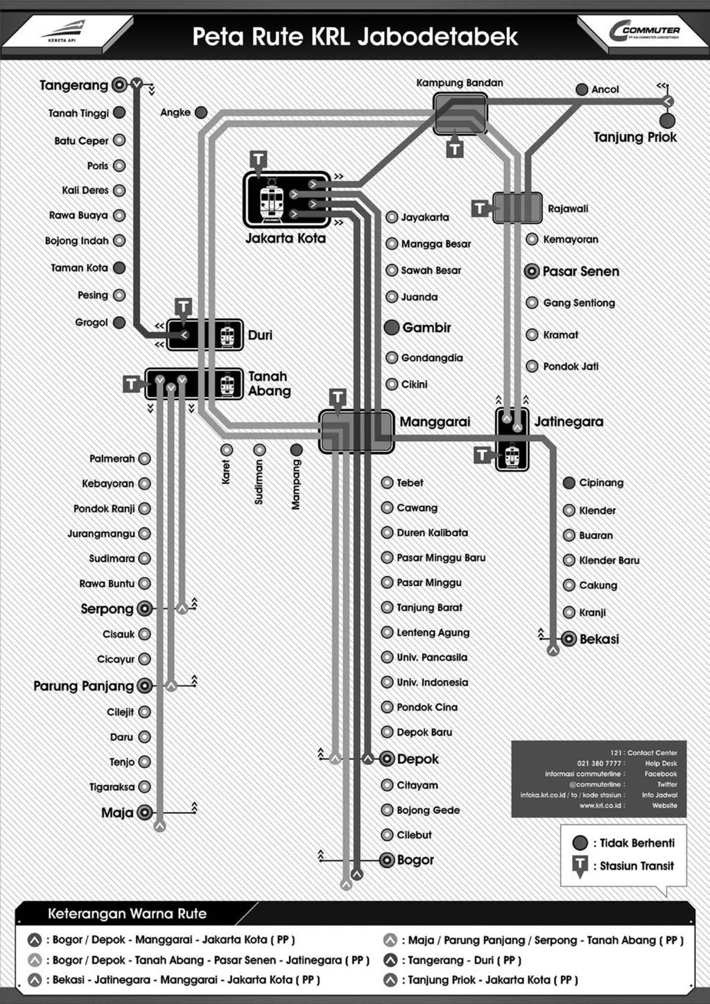 Figure 1 Jakarta Urban Railway Network Information from PT.