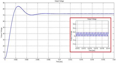 210 A. M. Youssef: Multiphase Interleaved Boost DC/DC Converter Fig. 15: Converter input current Fig. 16: Converter output voltage Fig.