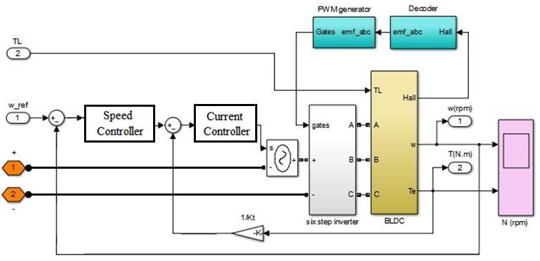 204 A. M. Youssef: Multiphase Interleaved Boost DC/DC Converter Fig.