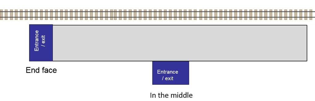 Question 11 [6 points] Single side platform For a single side platform there are two main solutions for the entrance / exit: at the end face or in the middle.