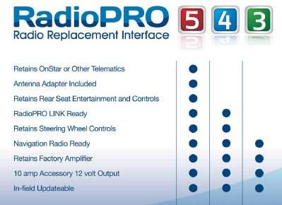 RADIO REPLACEMENT RadioPRO is the ideal solution for radio replacement.