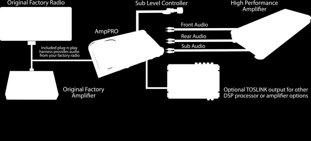 AmpPRO allows you to keep the original radio s fit,