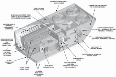 LOCATION OF VFD (Optional) LOCATION OF VFD BYPASS (Optional) FIGURE 1 - UNIT CUTAWAY All units have long lasting powder paint cabinets with 1000 hour salt spray test approval under ASTM-B117