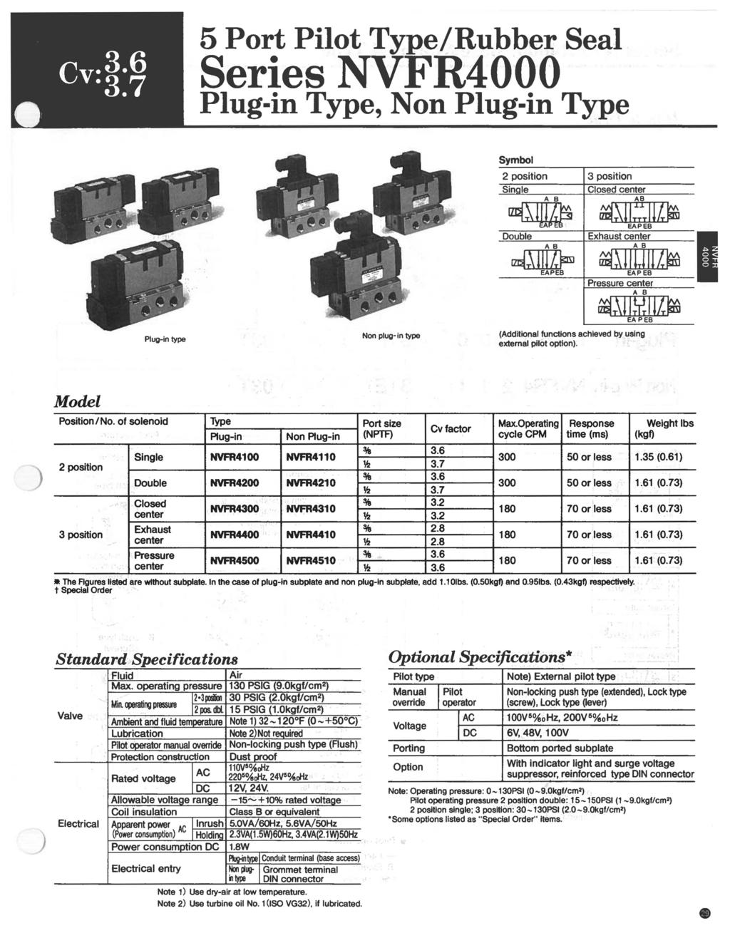 5 Port Pilot Type/Rubber Seal Series NVFR4 Plug-in Type, Non Plug-in Type Plug-in type Non plug- in type position position Single Closed center A B rzq~id~f Double AB ~Aml~ EAPEB AB ~~II;:~II&~ EAPEB