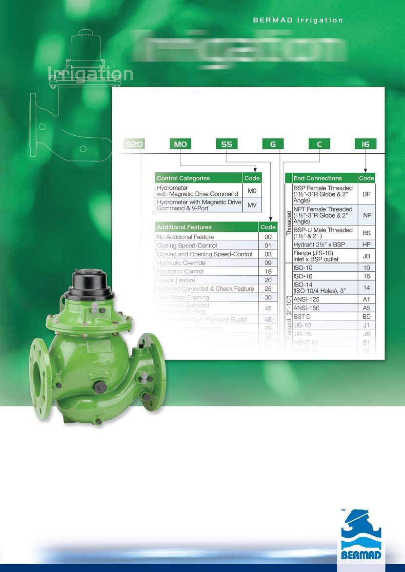 Ordering Guide Ordering Guide May 2010 100 Series High Performance Plastic Hydraulic/Electric