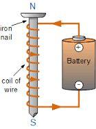 electromagnet - a temporary magnet made by wrapping a wire coil carrying a current around an iron core.