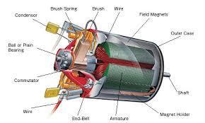 electric motor - a device that changes electrical energy into mechanical energy.
