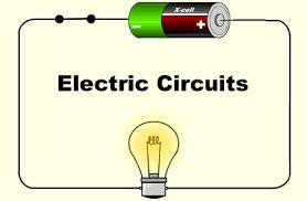 Circuit A closed path that electric current follows Circuits include a power source