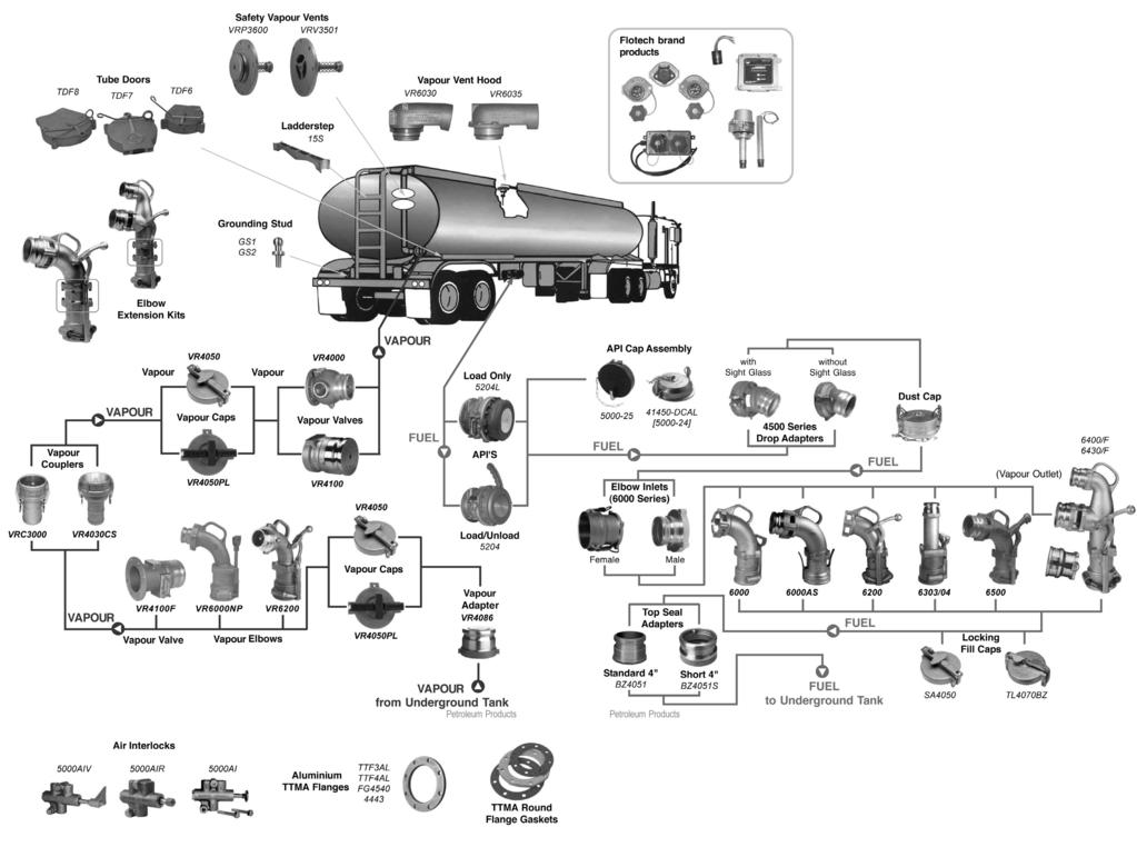 Petroleum Tanker Products Dixon products are engineered for dependable, long service life and designed for easy, low cost