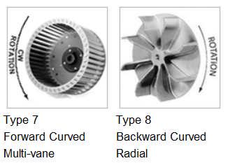 PAGE 3 Tube-axial & Vane-axial Blowers Revealed Above Left: Tube-axial