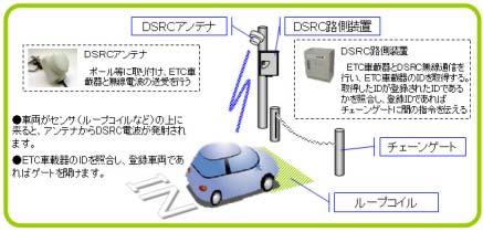What is DSRC?