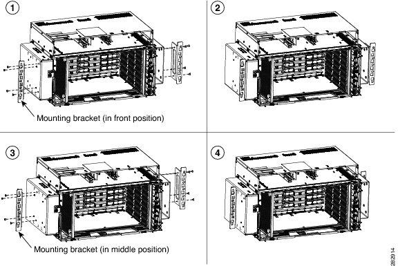 DLP-G562 Mounting the Brackets on the ONS 15454 M6 Shelf for ETSI Rack Configuration Figure 32: Mounting the Brackets with Air Deflectors (Front-to-Back) on the ONS 15454 M6 Shelf for ANSI Rack