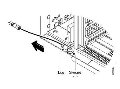 NTP-G329 Remove the Deep-Front Panel of the ONS 15454 M6 Shelf Figure 60: Moving the deep-front panel away Step 4 Remove the ground strap cable from the shelf (see the following