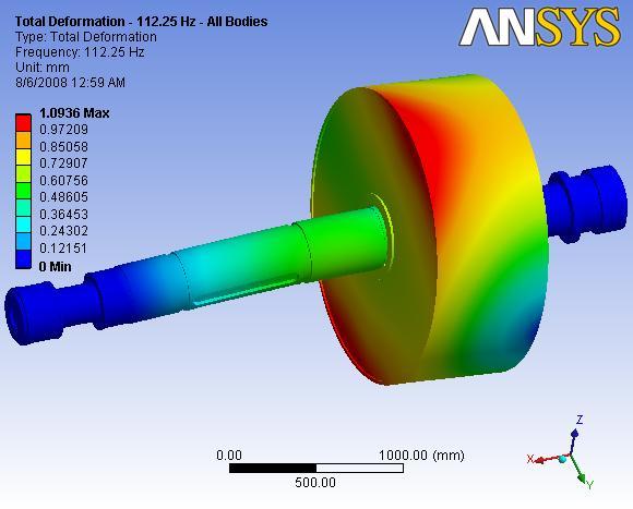 66 Hz Natural Frequency of Dynamometer The product is been solved in ANSYS to find the Natural Frequency upto first three natural
