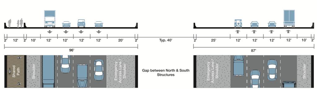 TZB Cross Section North bridge incorporating 12ft shared use path and space for future bus lane