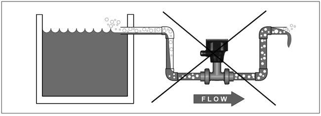 n Always maximize the distance between flow sensor and pump.