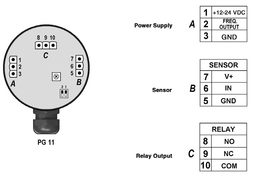 is in OFF position and the MIN set-point is fixed by acting on the trimmer. Technical Data n Associated Flow Sensor: Hall effect (ULFXX.H). n Supply voltage: 12 to 24 VDC ±10%, regulated.