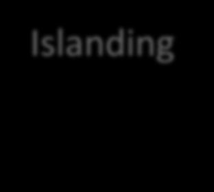 Islanding IEEE 1547 requires preventing unintentional islands