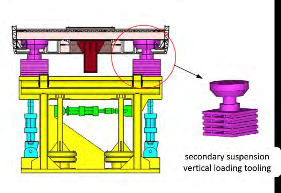 which are controlled by displacement. 3 Determination of fatigue test load Fig. 3. The center pin loading tooling Longitudinal actuators are arranged at the two coupler positions, which is used to simulate the coupler force.