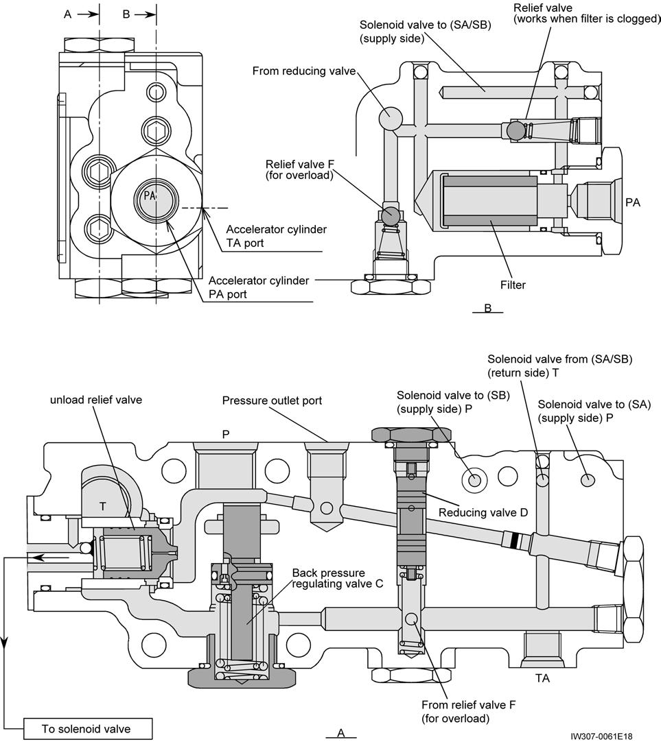 Function of control valve