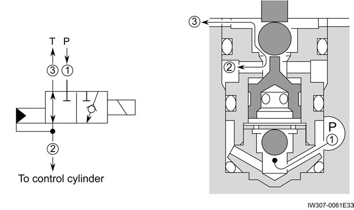 Function of control valve (SANWA) 5.2.