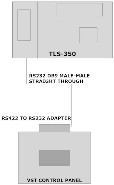 11.5.5 RS422 to RS232 Adapter to TLS 350 RS32 Port Connections See Figures 11 15 Per ARB Advisory 355, there must be an available RS232 port for the district inspector to use for downloading data