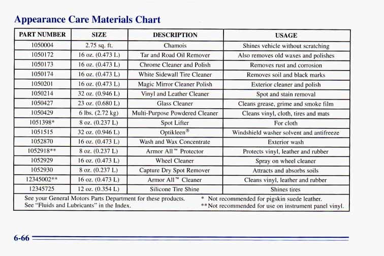 Appearance Care Materials Chart **Not