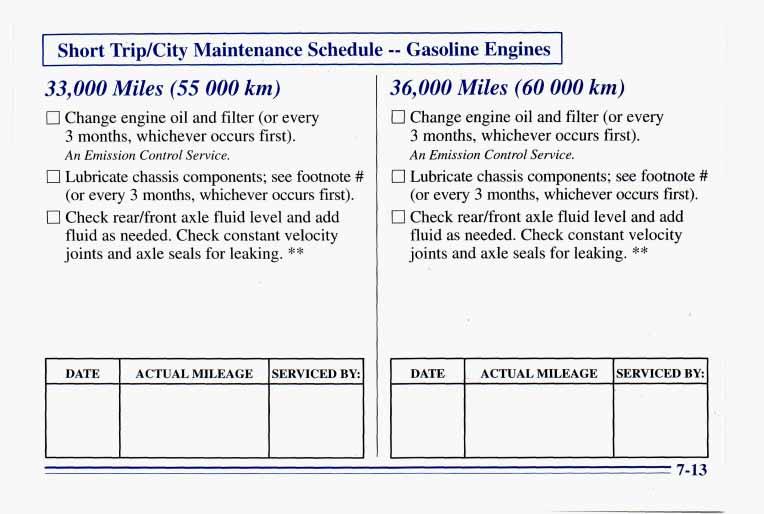 I Short TripKity Maintenance Schedule. -- Gasoline Engines I 33,000 Miles (55 000 km) 0 Change engine oil and filter (or every 3 months, whichever occurs first). An Emission Control Service.