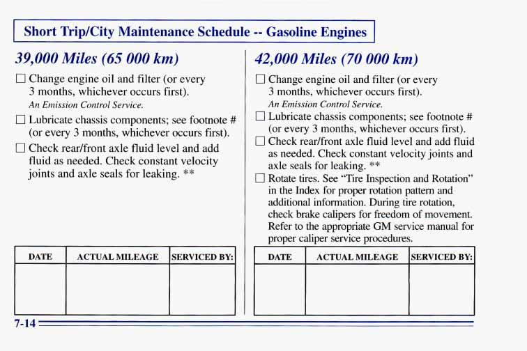 Short Trip/City Maintenance Schedule 39,000 Miles (65 000 km) 0 Change engine oil and filter (or every 3 months, whichever occurs first). An Emission Control Service.