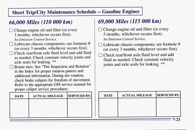 I Short Trip/City Maintenance Schedule -- Gasoline Engines I 66,000 Miles (110 000 km) 0 Change engine oil and filter (or every 3 months, whichever occurs first). An Emission Control Service.