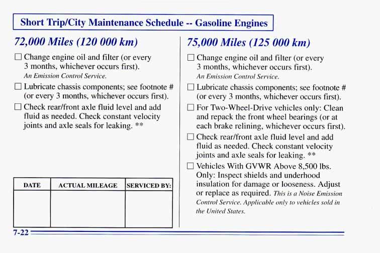 Short Trip/City Maintenance Schedule -- Gasoline Engines 72,000 Miles (120 000 km) 0 Change engine oiland filter (or every 3 months, whichever occurs first). An Emission Control Service.