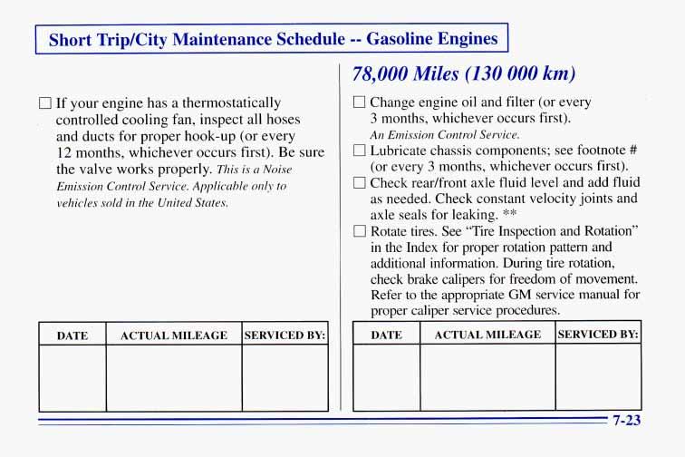 Short Trip/City Maintenance Schedule -- Gasoline Engines 0 If your engine has a thermostatically.
