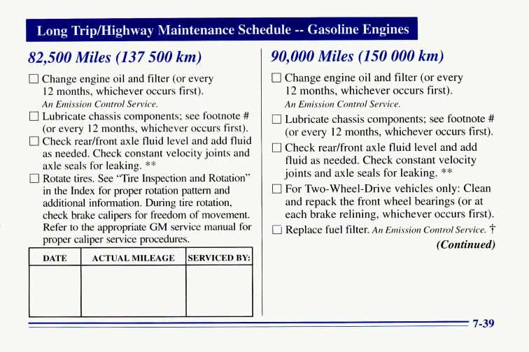 1 Long Tripmighway Maintenance Schedule -- Gasoline Engines I 82,500 Miles (137 500 km) 90,000 Miles (150 000 km) Change engine oil and filter (or every 12 months, whichever occurs first).
