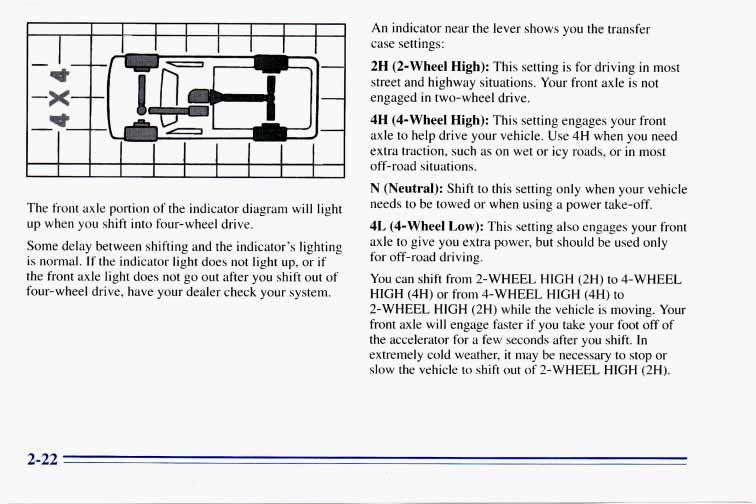 The front axle portion of the indicator diagram will light LIP when you shift into four-wheel drive. Some delay between shifting and the indicator s lighting is normal.