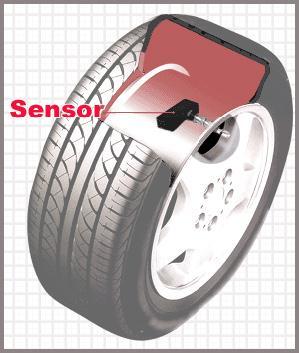 Option2: Other Approaches Estimate change in tire stiffness as function of tire rotation angle Add sensors onto vehicle to improve observability (although this would require significant engineering