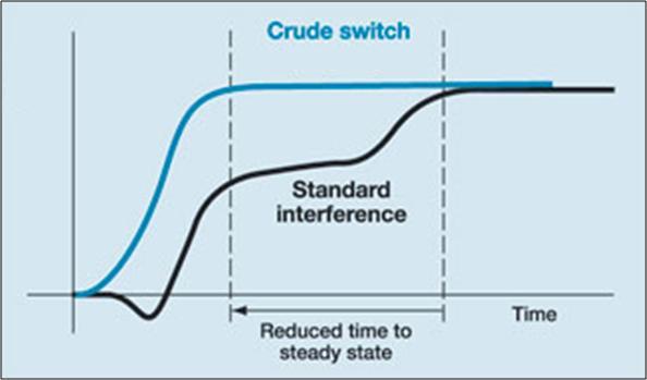 Inferentials in Crude Switch Optimizer Manual