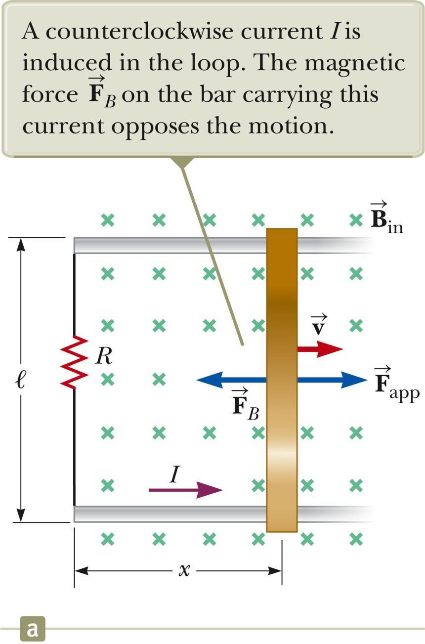 Motional EMF In the figure, a conducting bar is moving across the magentic field at a vlocity v.