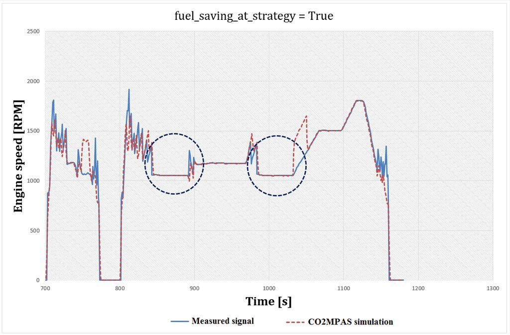 consumption; How to check: Plotting the measured and the simulated signals you may