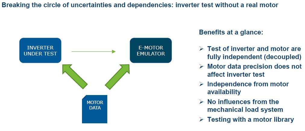 Inverter Motor Integration Process 4