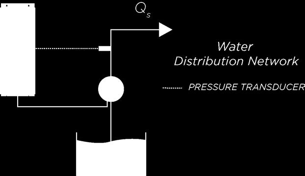 PRESSURE CONTROL The pressure signal is sent by a pressure transducer to an analogue input of the drive.